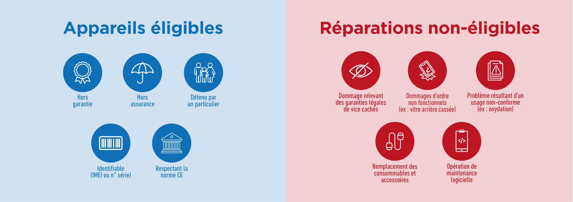 éligibilité au label quali répar